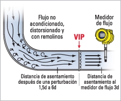 VIP | Acondicionador de flujo